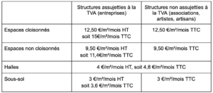 tableau des redevances